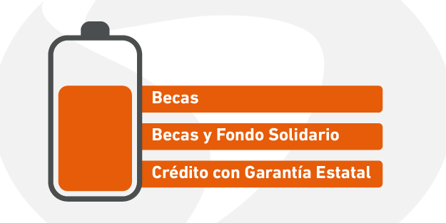 Evaluacion Socioeconómica 02